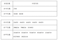 思科瑞中签号公布时间是什么时候？智立方中签号今日公布