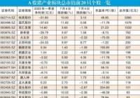 “生猪价格不具备持续大幅上涨的基础” 猪肉股涨停潮快速降温