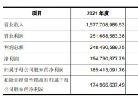 宝立食品7月6日申购市盈率22.98倍 国泰君安证券独家保荐人 宝立食品7月6日申购市盈率22.98倍 国泰君安证券独家保荐人