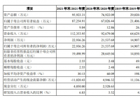 中科蓝讯(688332.SH)开启申购 市盈率56.41倍 中科蓝讯(688332.SH)开启申购 市盈率56.41倍