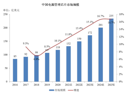 蕊源科技创业板上市 对赌协议清理不干净业绩增长持续性堪忧