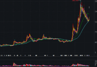 光伏、储能板块掀涨停潮 阳光电源、宝馨科技、英维克涨停