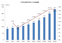 蕊源科技创业板上市 对赌协议清理不干净业绩增长持续性堪忧