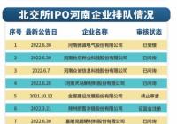 冲刺北交所8家豫企已获受理 1183家企业成新晋省级“专精特新”