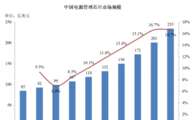 蕊源科技創(chuàng)業(yè)板上市 對(duì)賭協(xié)議清理不干凈業(yè)績(jī)?cè)鲩L(zhǎng)持續(xù)性堪憂(yōu)