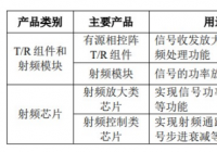 国博电子开启申购市盈率80.78倍 申购上限为0.60万股