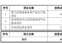 楚环科技7月13日开启申购 市盈率22.99倍 楚环科技7月13日开启申购 市盈率22.99倍