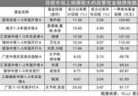 首批政金债ETF获批 包括招商、广发、平安、博时、国泰、富国等