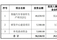 晋拓股份(603211.SH)开启申购 市盈率22.99倍 晋拓股份(603211.SH)开启申购 市盈率22.99倍