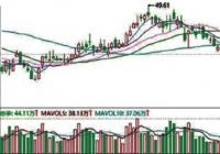 腾讯连日回购耗资超30亿港元 期间股价累计下跌12.7%