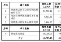 西测测试开启申购市盈率59.88倍 长江证券为其独家保荐人