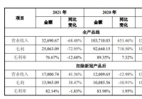 英诺特(688253.SH)开启申购 市盈率32.65倍