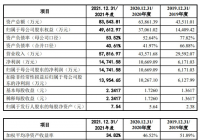 北路智控(301195.SZ)开启申购 华泰联合证券独家保荐人 北路智控(301195.SZ)开启申购 华泰联合证券独家保荐人