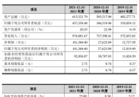江波龙(301308.SZ)开启申购 市盈率24.76倍 江波龙(301308.SZ)开启申购 市盈率24.76倍