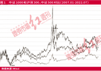 新期指面世 小市值品种结构性机会增加