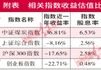 电厂日耗攀升支撑煤价转强 海内外煤价倒挂中国进口煤量存较大挑战