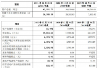 广立微(301095.SZ)开启申购 中金公司独家保荐人 广立微(301095.SZ)开启申购 中金公司独家保荐人