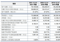 快可电子(301278.SZ)7月26日申购 市盈率36倍
