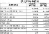 沃文特将首发上会 过于依赖代理业务体外诊断市占率不足1%