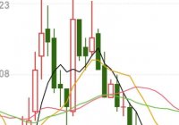 天微电子（688511）近2380万限售股将解禁 占公司比例为29.7403%