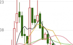 天微电子（688511）近2380万限售股将解禁 占公司比例为29.7403%