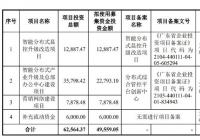 魅视科技(001229.SZ)开启申购 市盈率22.99倍 魅视科技(001229.SZ)开启申购 市盈率22.99倍