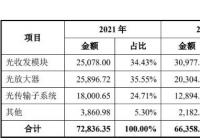 德科立(688205.SH)开启申购  发行价格48.51元/股 德科立(688205.SH)开启申购  发行价格48.51元/股
