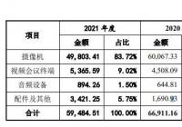 维海德(301318.SZ)开启申购 市盈率32.38倍