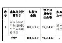 满坤科技(301132.SZ)8月1日申购 中泰证券独家保荐人 满坤科技(301132.SZ)8月1日申购 中泰证券独家保荐人