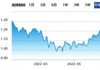 6家“私转公”基金业绩分化 主动权益型产品收益率下跌约12%