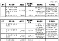 源飞宠物(001222.SZ)开启申购 市盈率14.73倍