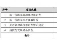 海光信息(688041.SH)开启申购 市盈率315.18倍