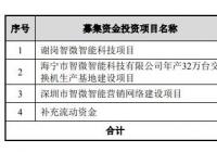 智微智能8月4日开启申购 中信证券为其独家保荐人 智微智能8月4日开启申购 中信证券为其独家保荐人