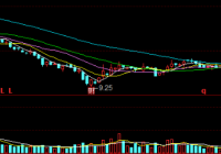 尚乘数科一夜蒸发千亿美元 市值仍超过京东、拼多多、网易等