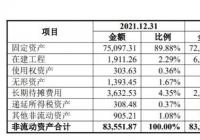 路维光电(688401.SH)开启申购 市盈率70.31倍 路维光电(688401.SH)开启申购 市盈率70.31倍