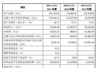 汇成股份8月8日申购市盈率78.92倍 海通证券独家保荐人