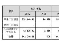 易点天下8月8日开启申购 中信证券为其独家保荐人 易点天下8月8日开启申购 中信证券为其独家保荐人