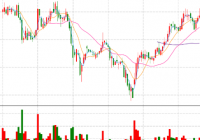 双重主要上市与二次上市有何不同 提高香港市场在国际市场中的地位