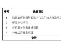 农心科技(001231.SZ)开启申购 申购上限为1万股 农心科技(001231.SZ)开启申购 申购上限为1万股