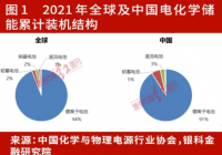 政策利好 “钒电池指数”跑赢沪深300指数16.16个百分点