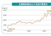这轮猪周期拐点来了吗?预计下半年猪肉价格稳中上涨 这轮猪周期拐点来了吗?预计下半年猪肉价格稳中上涨