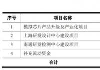 帝奥微(688381.SH)开启申购 市盈率67.10倍