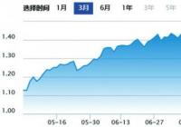 理财子公司“抢滩”同业存单、养老理财等 行业困局有待解决