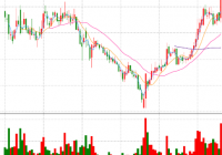 澄清未涉及Chiplet相关业务等 大港股份仍再收涨停