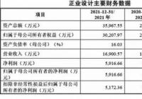 正业设计再闯创业板 主营业务疲弱、非经常性损益收入多等