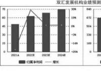 业绩下行 双汇发展拟成立团餐事业部进入预制菜赛道 业绩下行 双汇发展拟成立团餐事业部进入预制菜赛道