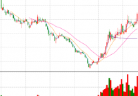 日出东方上演“地天板” 游资炒作痕迹明显