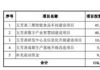五芳斋(603237.SH)开启申购 浙商证券独家保荐人 五芳斋(603237.SH)开启申购 浙商证券独家保荐人