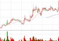 降息对股市有何影响？汽车整车板块拉升元宇宙概念震荡走强