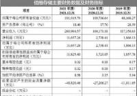 佰维存储上会 盈利能力远不及同行业绩难持续
